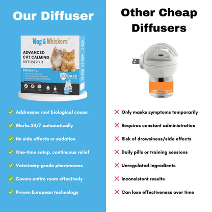 Wag&Whiskers™ - Cat Calming Diffuser | Dual-Pheromone Formula