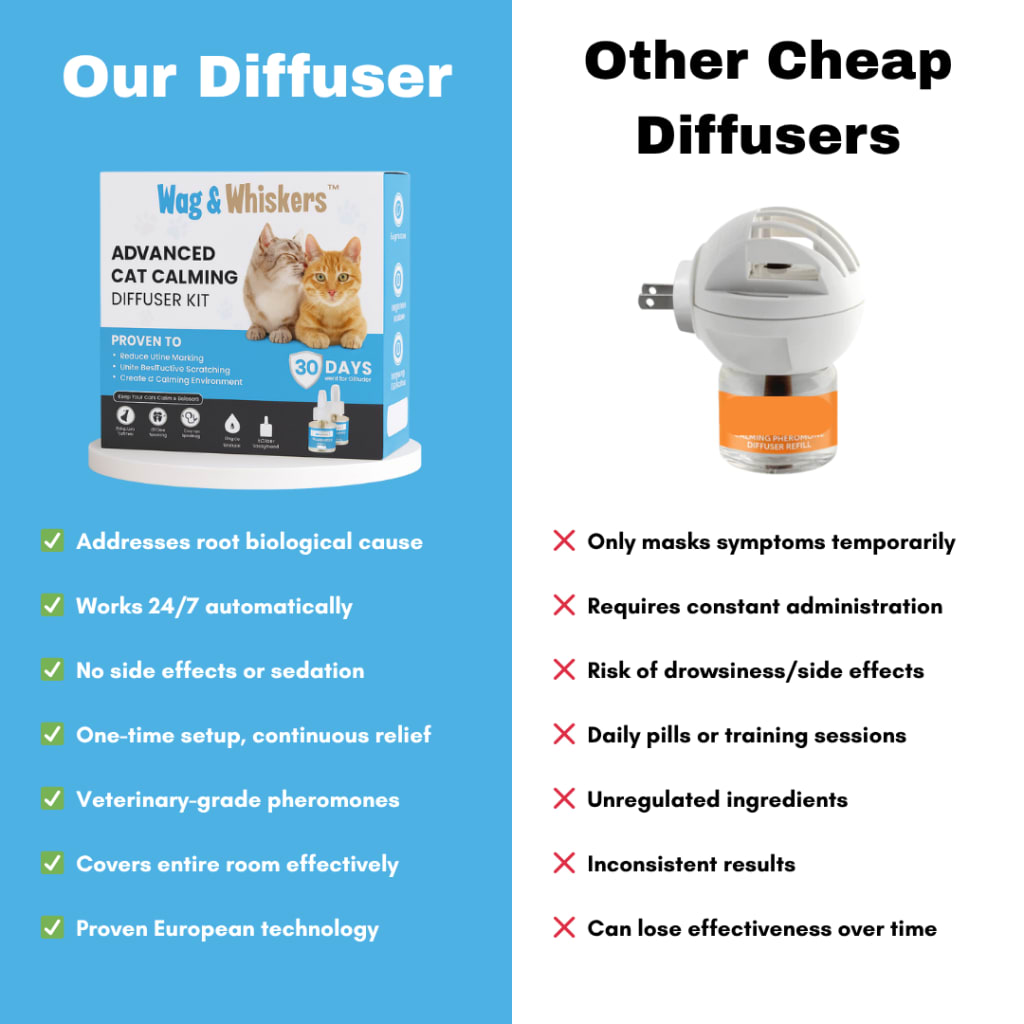 Wag&Whiskers™ - Cat Calming Diffuser | Dual-Pheromone Formula