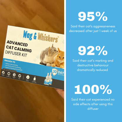 Wag&Whiskers™ - Cat Calming Diffuser | Dual-Pheromone Formula